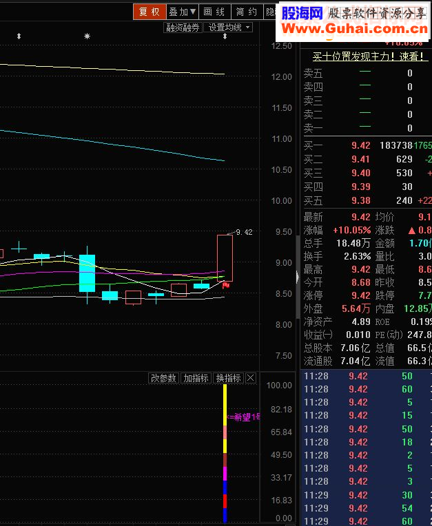 通达信能抓涨停的希望1号（指标  副图/预警 贴图 不加密）