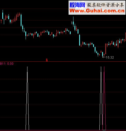 通达信波段买入源码幅图+选股无未来