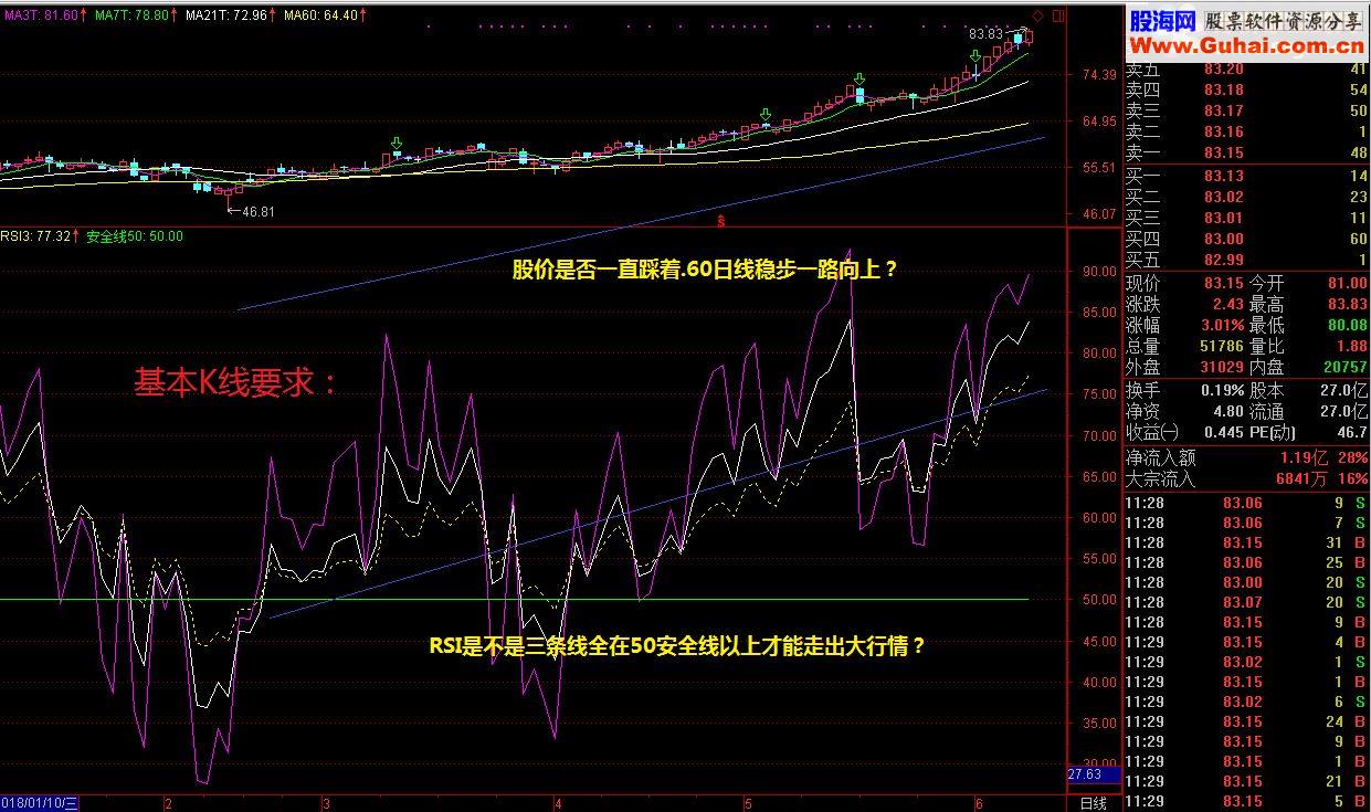 通达信希望此贴可以辅助股友们找点盘感指标公式