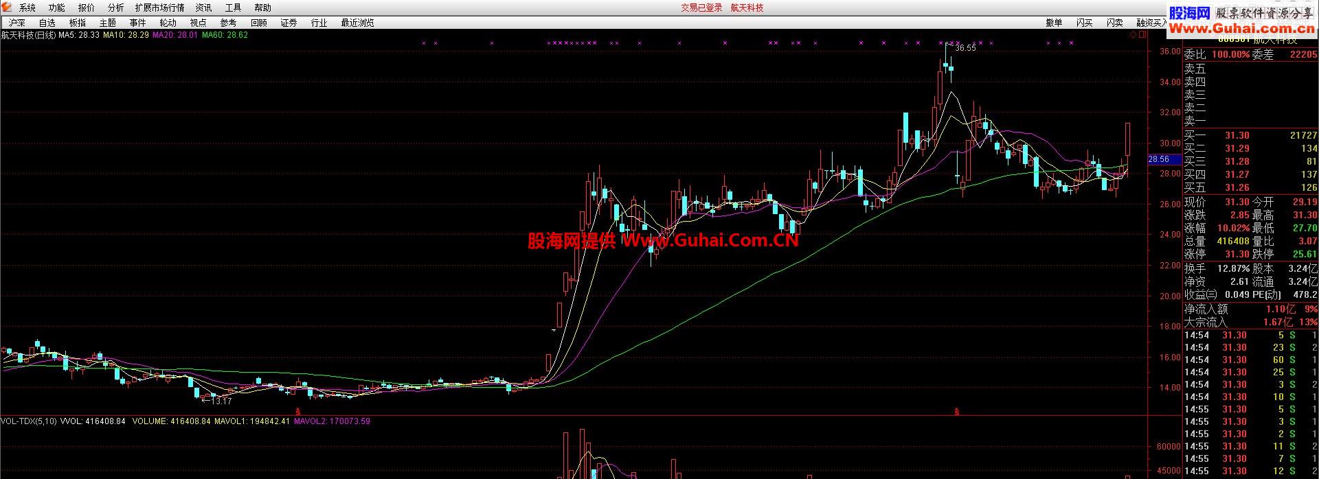 广发证券融资融券交易纯净版