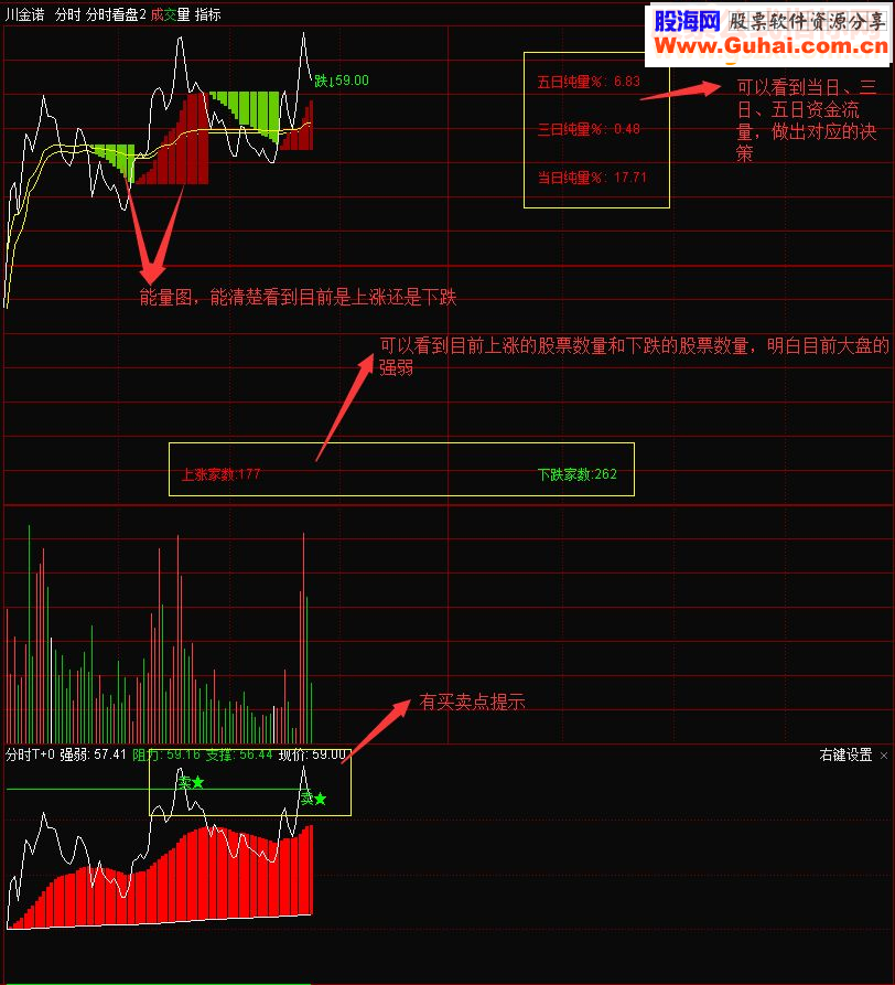 通达信极品分时看盘源码主图副图贴图