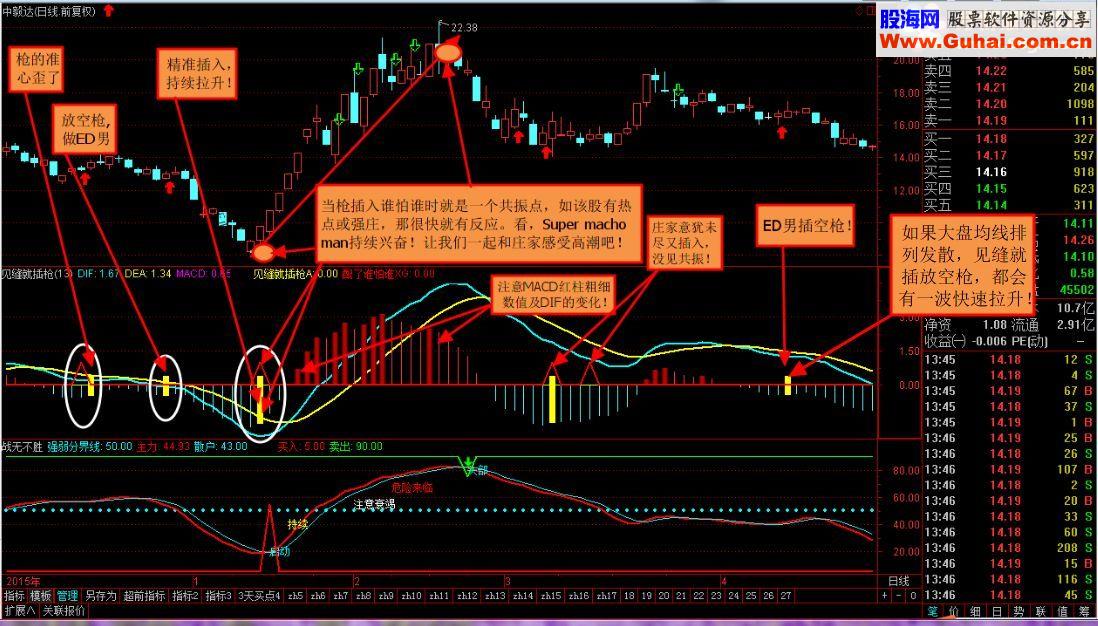 通达信高手系列指标，见缝就插枪！副图源码