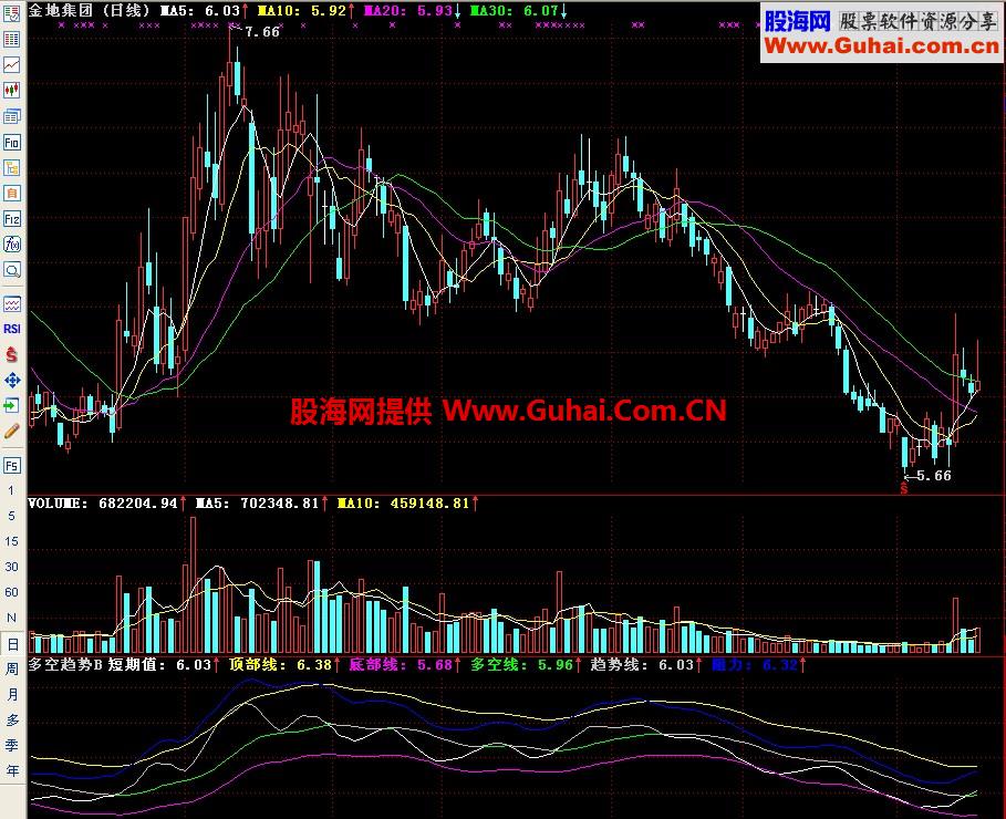 通达信多空趋势B副图指标