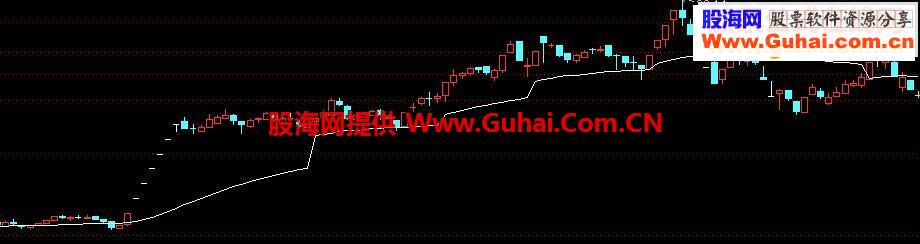 通达信一线乾坤主图公式
