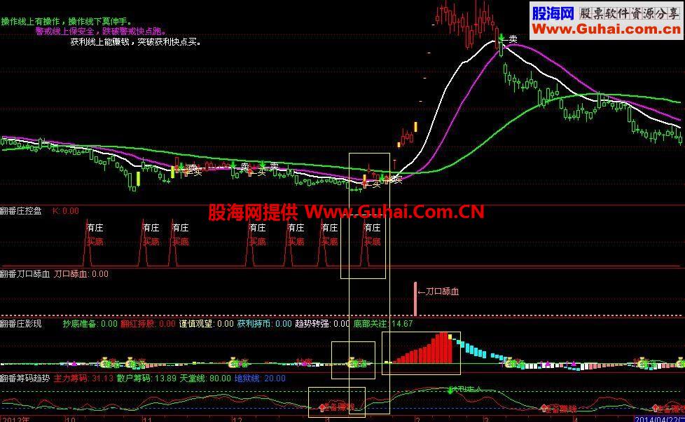 一套高成功率系统，顺应趋势，获利不难