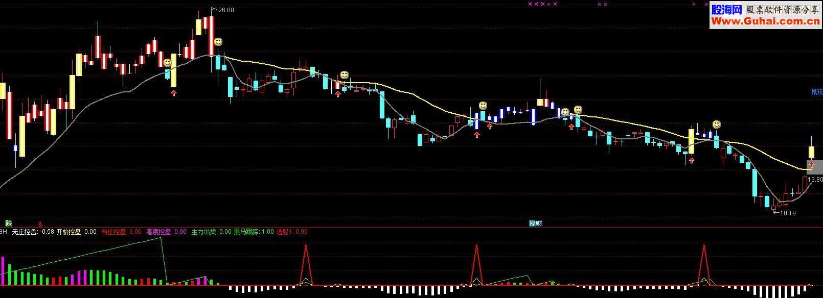 通达信庄股控盘副图指标 贴图