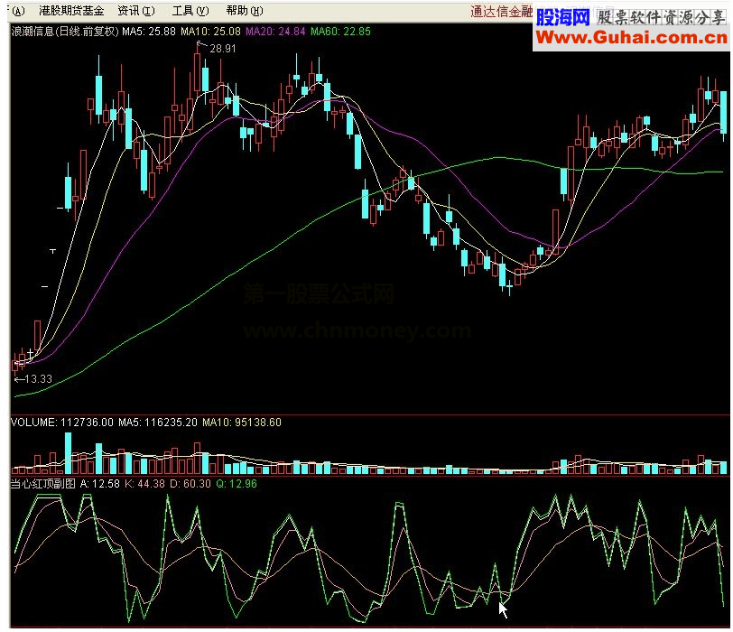 通达信当心红顶副图公式