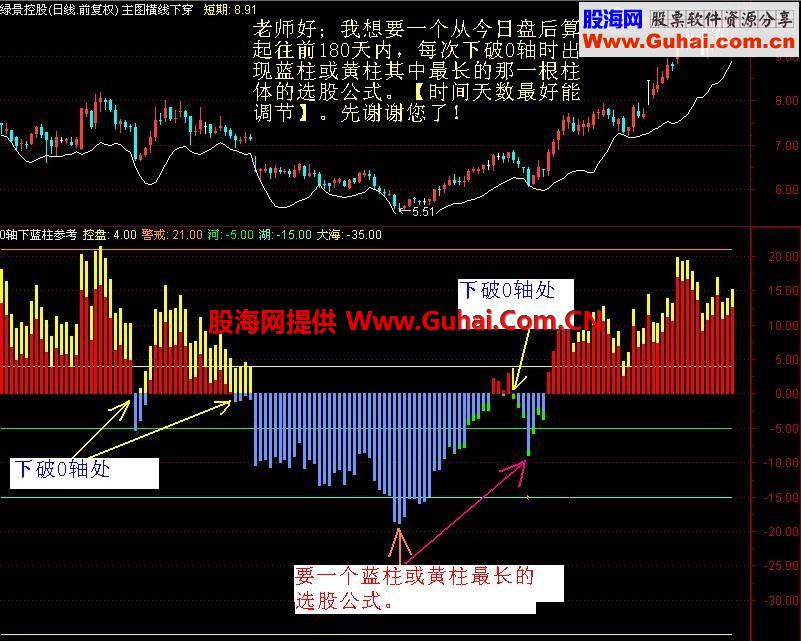 一个主力控盘副图公式