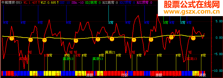 飞狐牛熊博弈指标公式