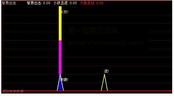 通达信智勇出击副图补图指标源码