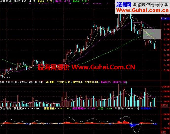 通达信资金流向幅图指标