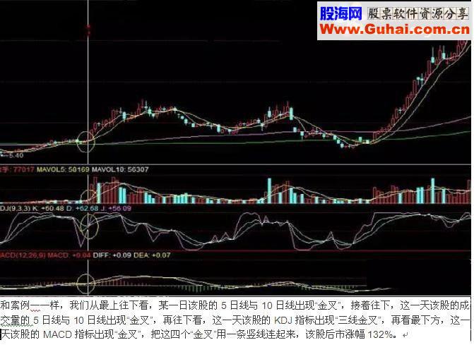 通达信“四金叉”一网打尽擒暴涨（源码 副图/选股贴图）