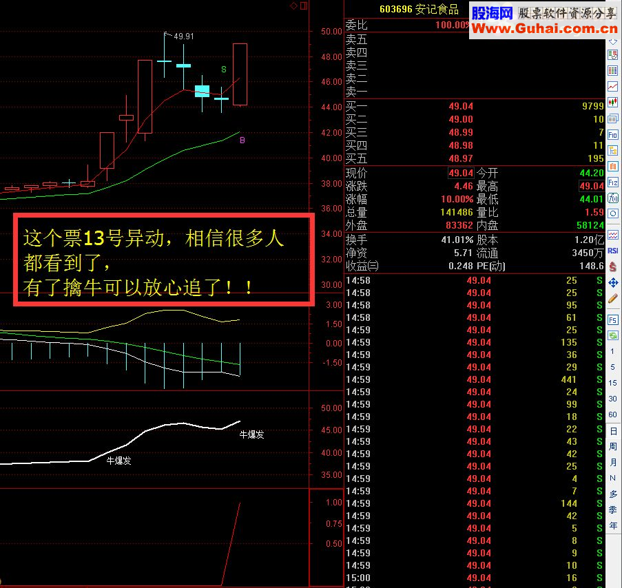 通达信擒牛选股优化指标副图/选股/预警贴图不加密