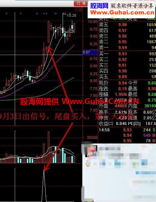 超短线，出信号买入，获利丰盛