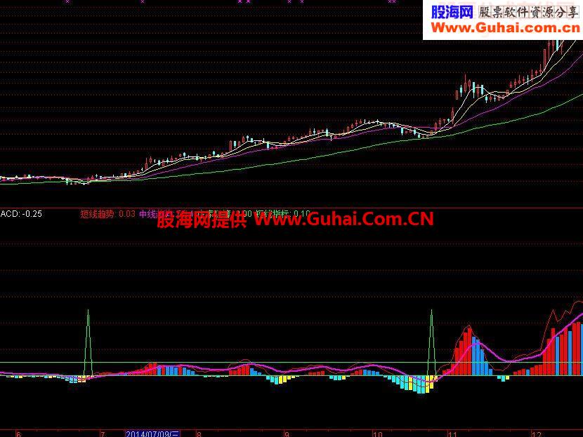 洞察先机源码附图