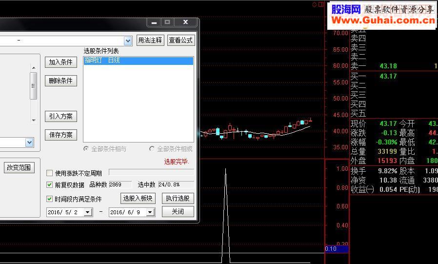 通达信【指明灯】超金钻指标选股副图
