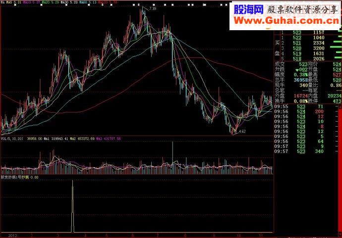 大智慧股发抄底1号副图源码