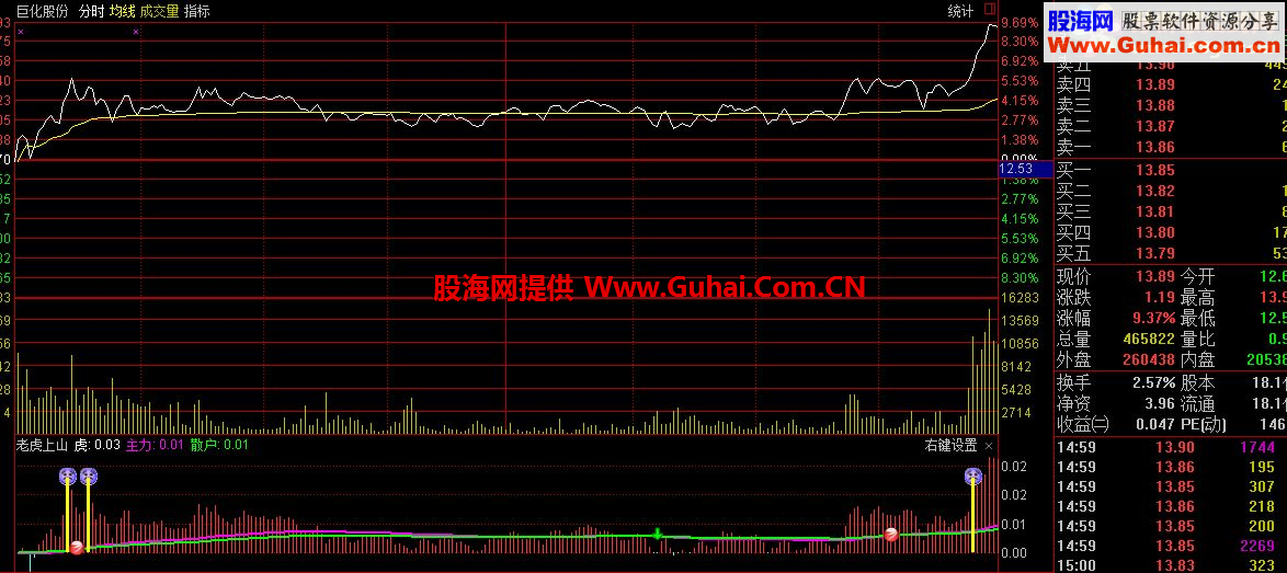 通达信老虎上山分时副图公式