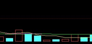 成交量均线粘合选股公式