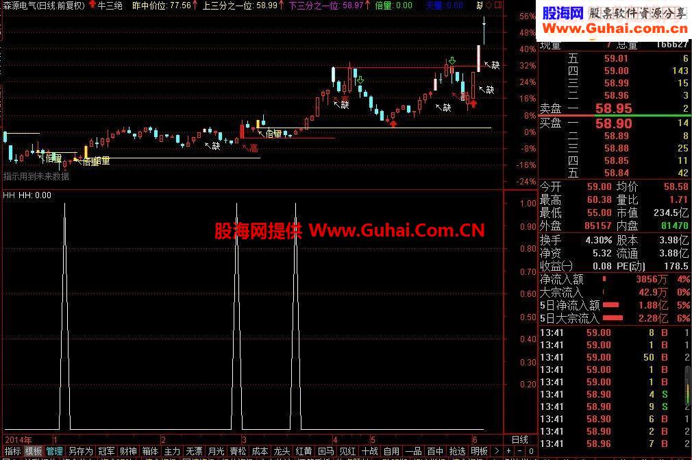 全加密的牛股三绝指标已经解密，源码发出，祝大家股市发财。
