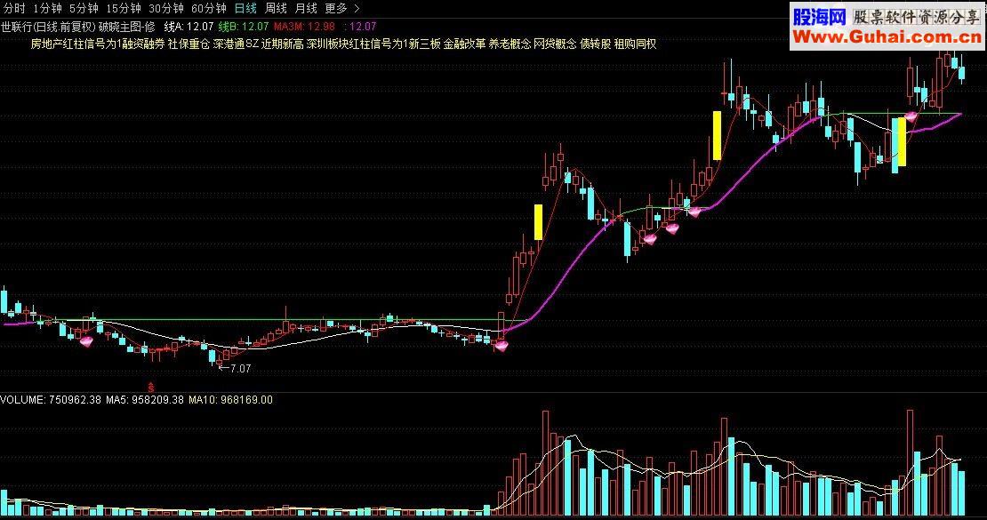 通达信破晓跨年度宝箱主图选股预警