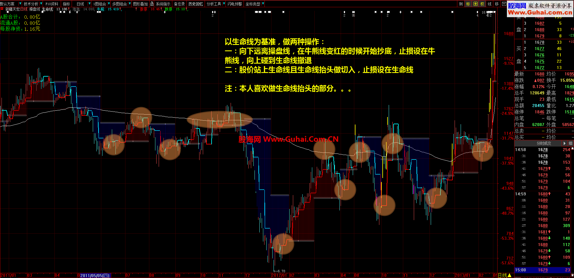 大智慧操盘线(加密，无限时使用)指标公式