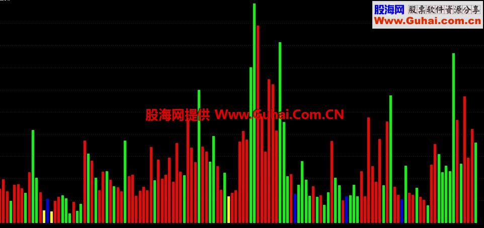 一个交集的极品量柱公式