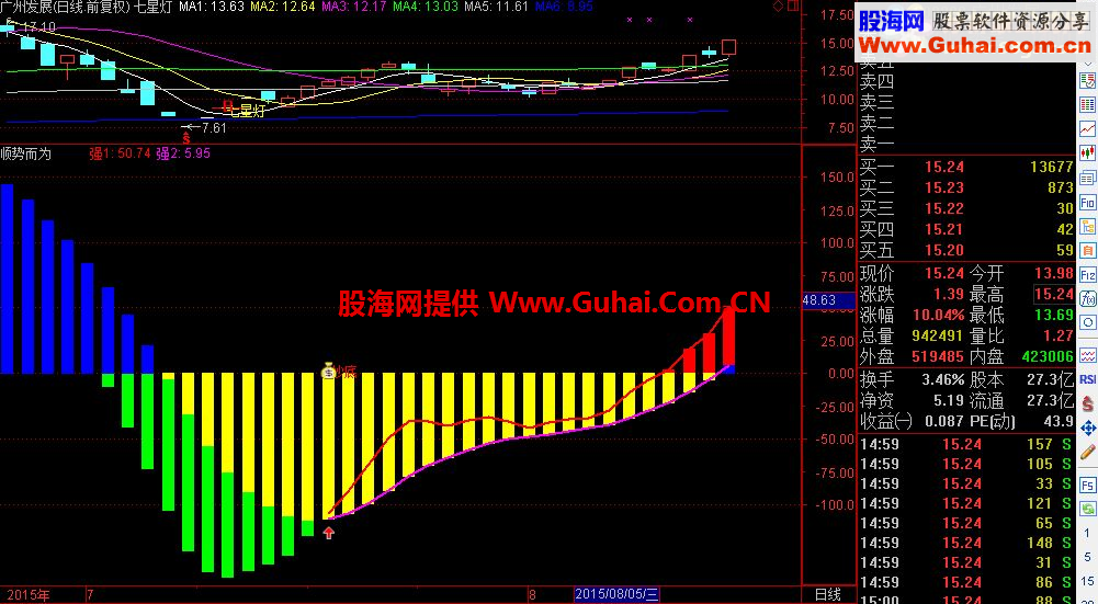通达信七星灯公式 一轩副图主图都能用