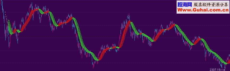 通达信多年测试最牛之指标源码