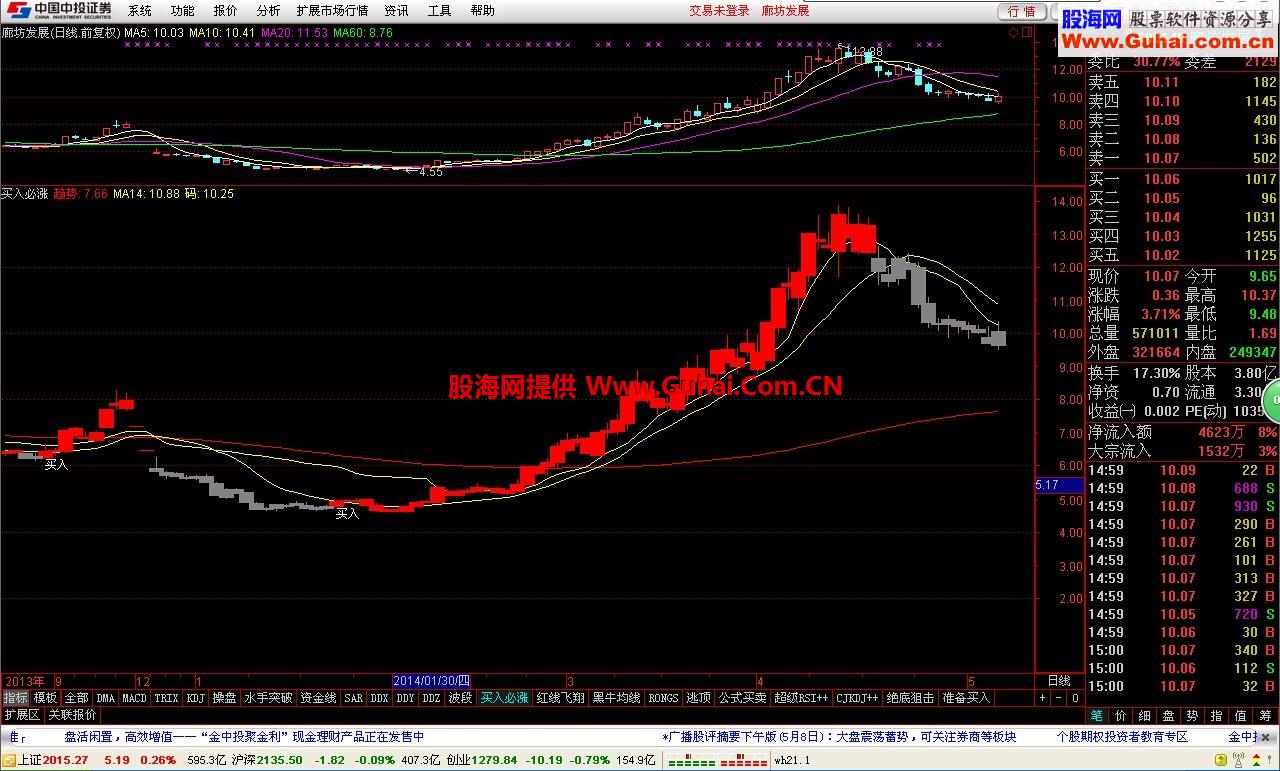 通达信趋势买入点指标，从此买大牛股不用愁