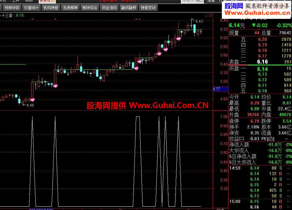 小平台也能见天高云淡股票公式