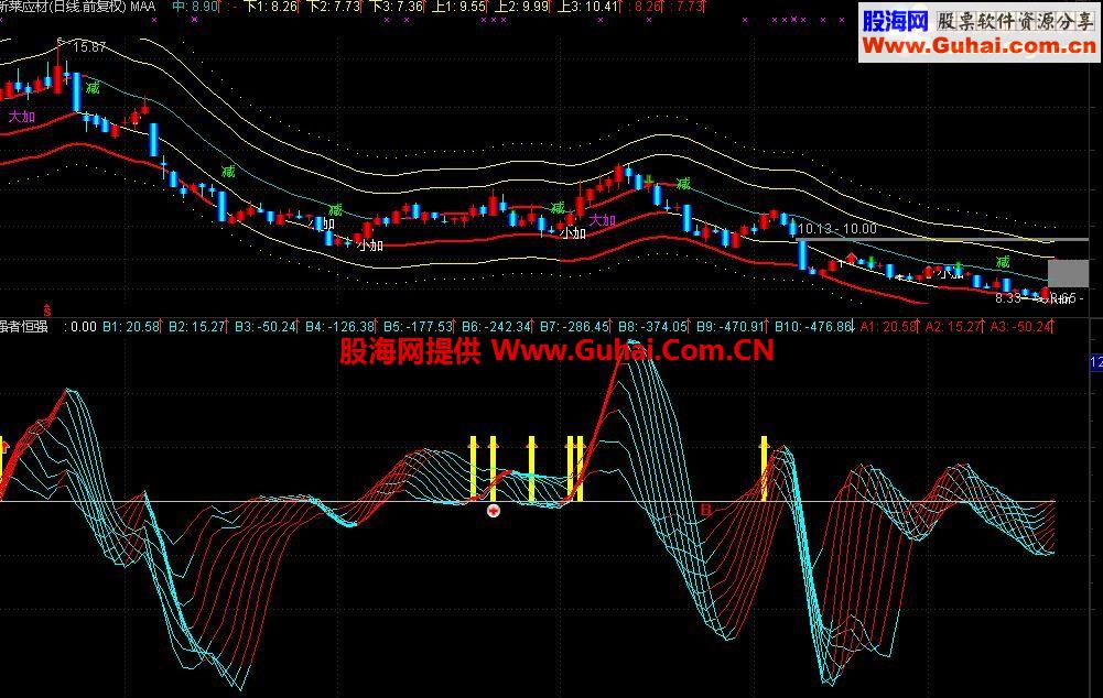 高低有度副图源码