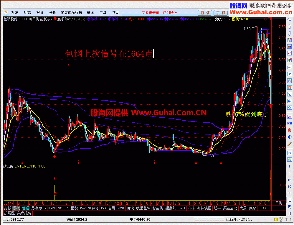 通达信底顶部公式 配合抄大底很有参考价值