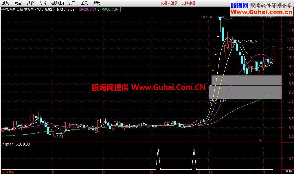 同花顺均线粘合选股指标