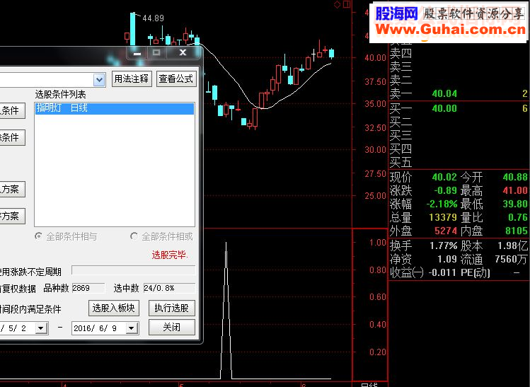 通达信【指明灯】超金钻指标选股副图