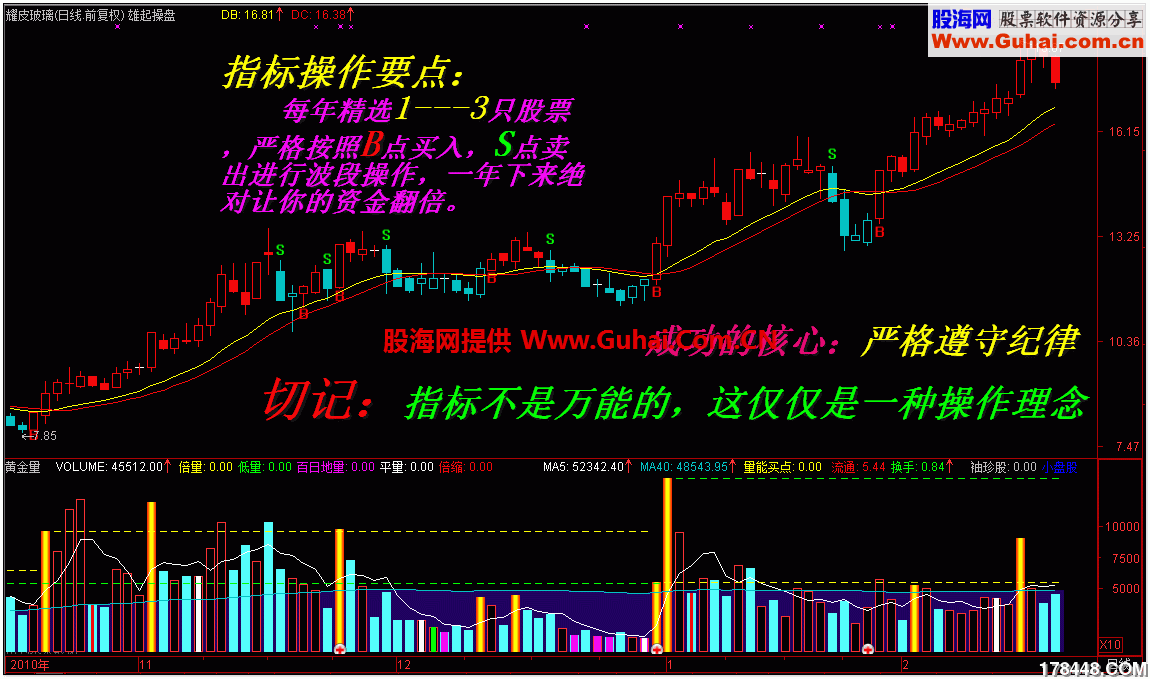通达信资金翻倍主图指标 无未来