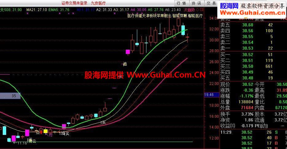 通达信结晶主图源码主图贴图