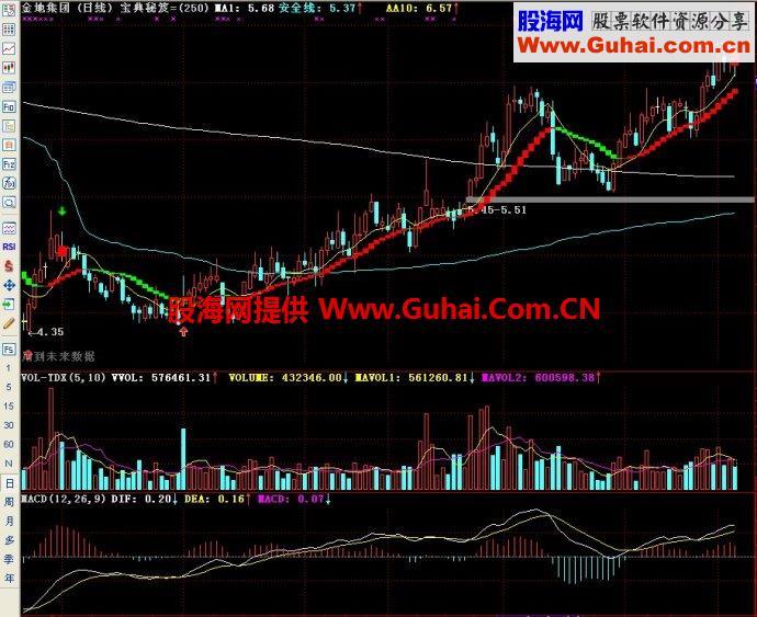 通达信宝典秘笈主图指标