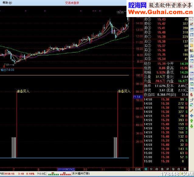 买入指标源码选股通达信贴图