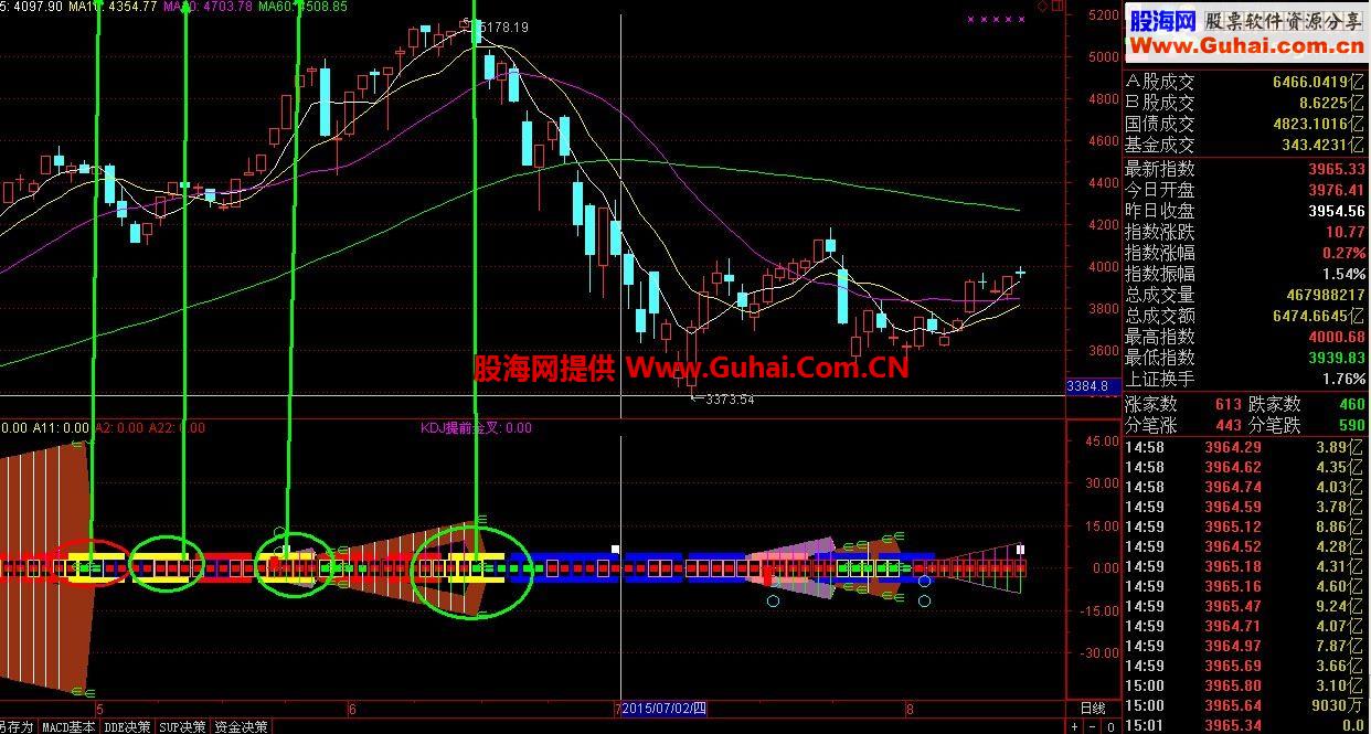 通达信淡定指金副图公式源码 