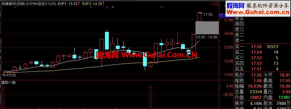 堪称一绝 选股+副图
