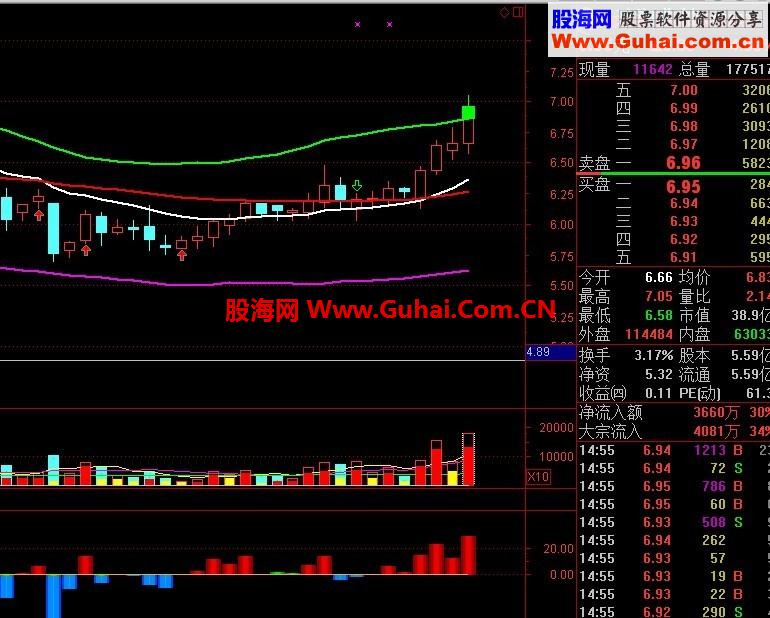 通达信资金模拟量(副图）公式