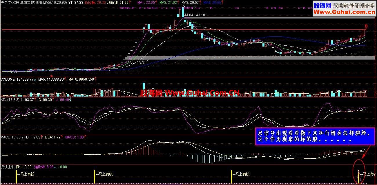 通达信樱桃抓牛 送有缘人新年礼物