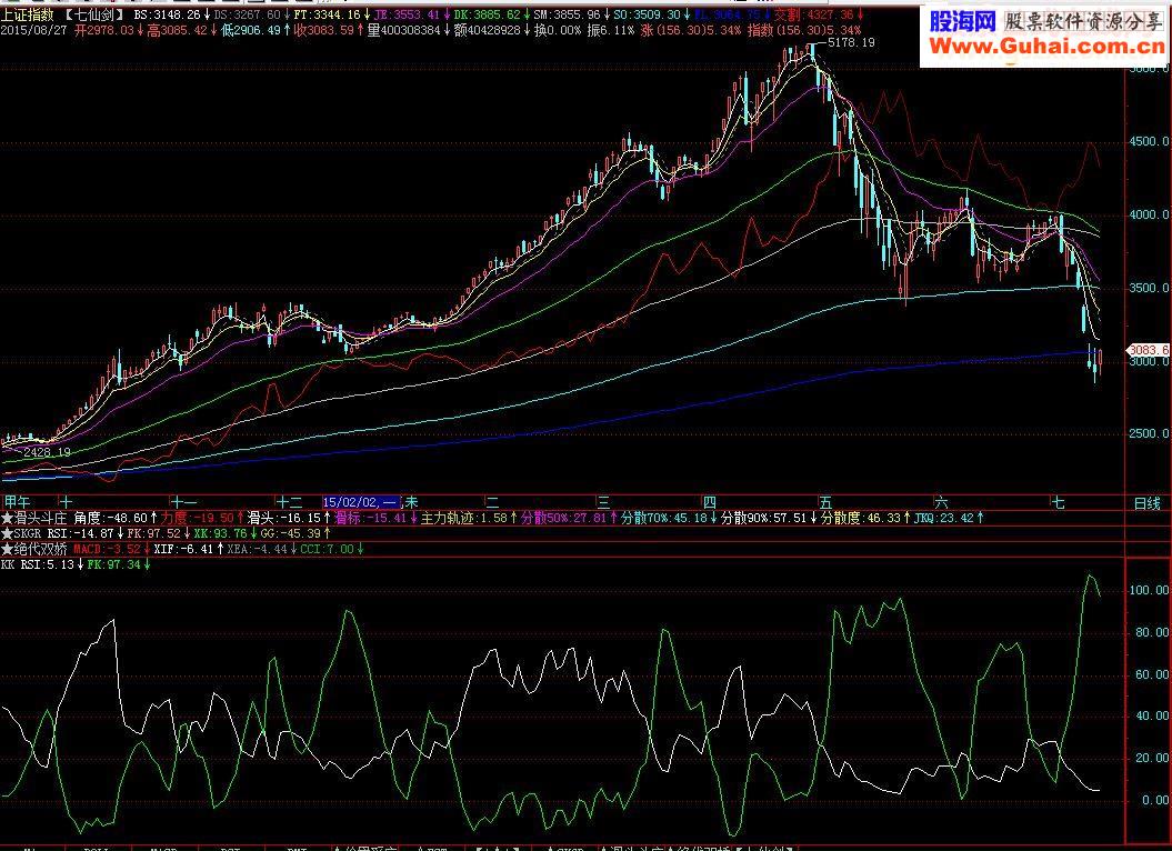 通达信RSI+FK副图源码贴图