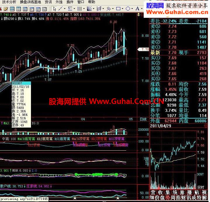 庄家克星系列的神奇均线公式，大家研究下