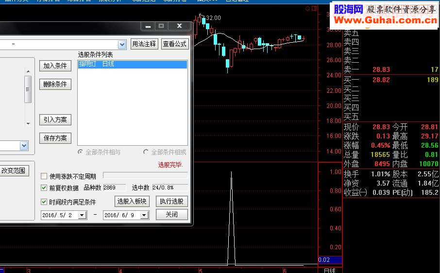 通达信【指明灯】超金钻指标选股副图