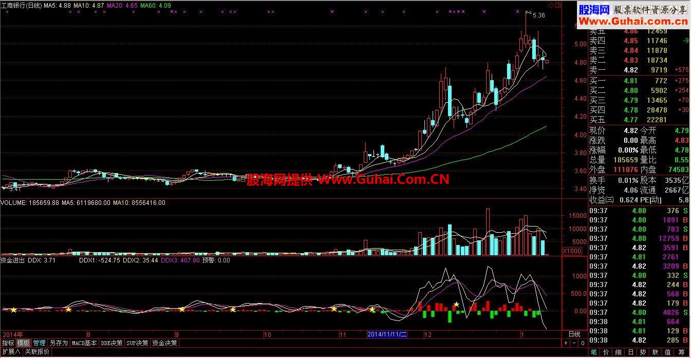 通达信资金进出公式