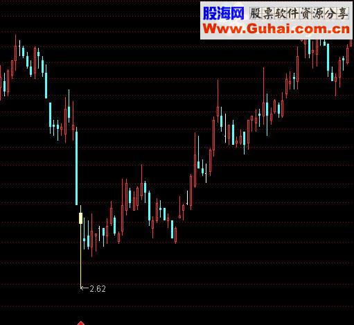 通达信今买明卖信号源码副图