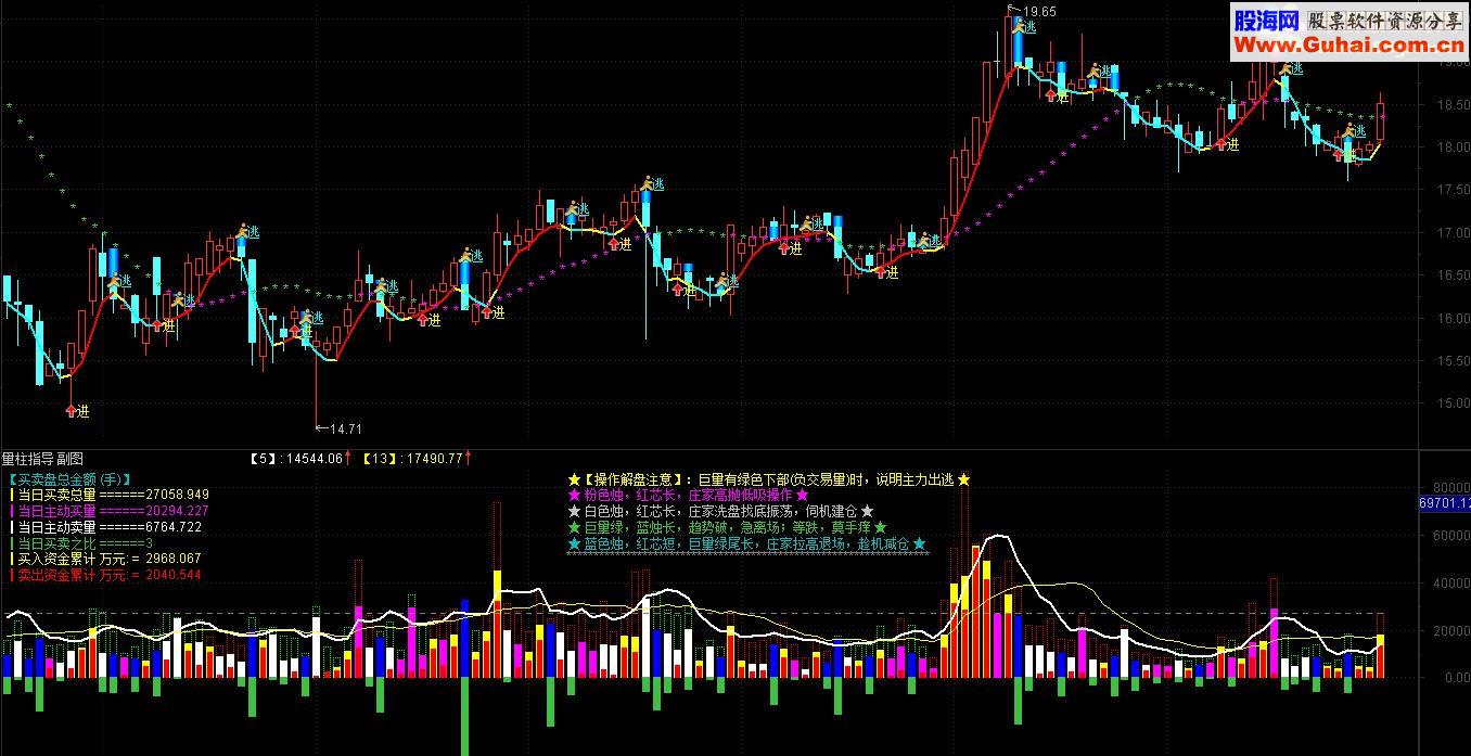 通达信量能指导 【源码副图帖图】
