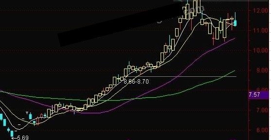 黄K翻倍黑马主图源码